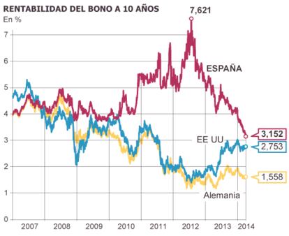 Fuente: Bloomberg.