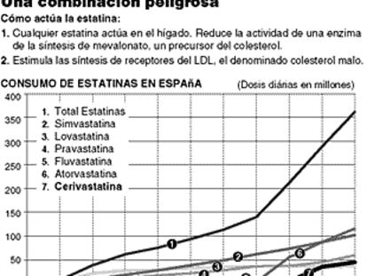 GRÁFICO