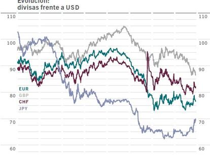 Estabilización y crecimiento económico, escenario central