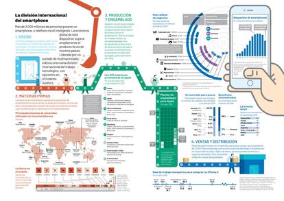 Extracto de 'El Atlas de la revolución digital. Del sueño libertario al capitalismo de vigilancia'