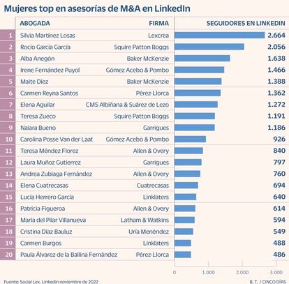 Abogadas en Linkedin