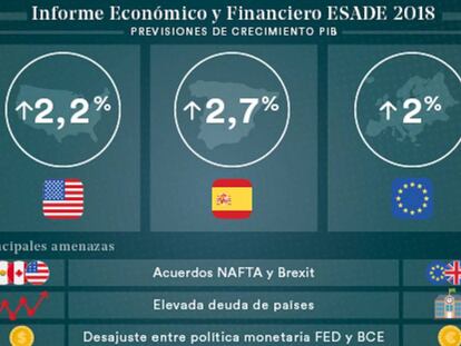 ¿Cómo se comportará la economía española en 2018?