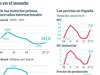 Estos son los cinco jinetes de la deflación