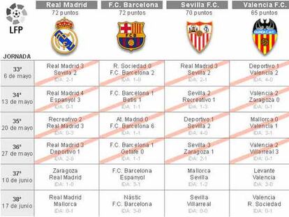 Dos partidos, tres candidatos al título