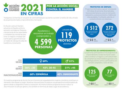 Accin contra el hambre