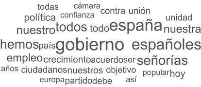 Nube de palabras del discurso de Mariano Rajoy. La más utilizada fue Gobierno.