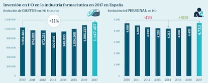 I+D farmacéutico