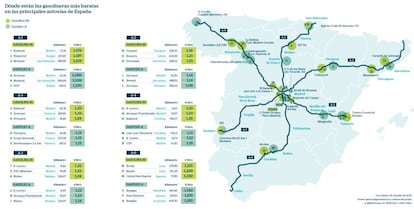 Las gasolineras más baratas en las principales carreteras de España