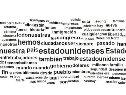 Nube de palabras de la traducción al español del discurso de Donald Trump.