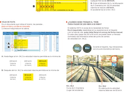 Fuente: Adif y elaboración propia.