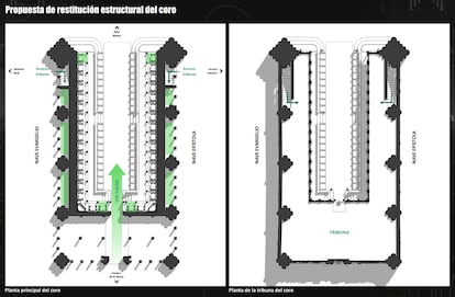 Plano del coro del Maestro Mateo según la hipótesis planteada por el equipo de Prado-Vilar.