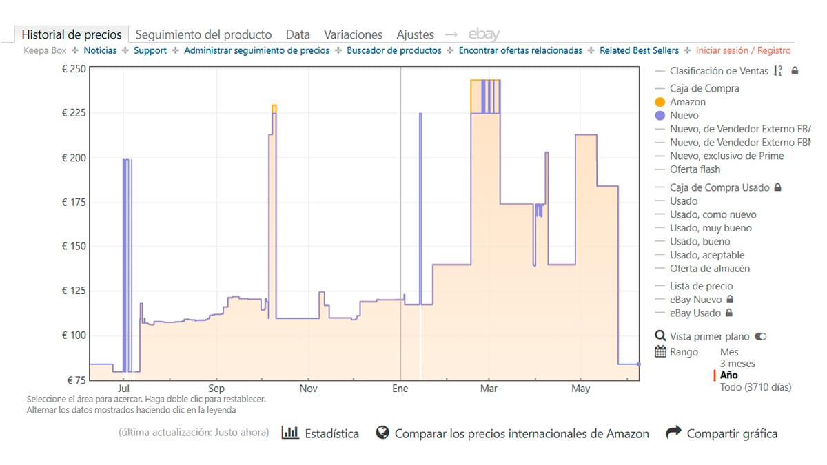 Historial de precios de Keppa de una ficha de producto en Amazon.