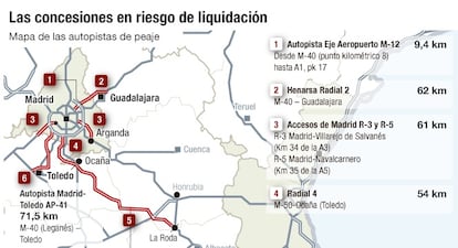 Las concesiones en riesgo de liquidación