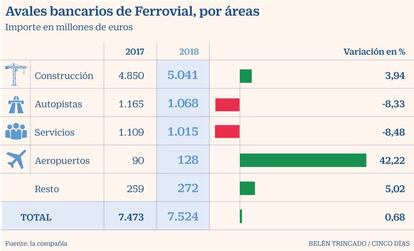 Ferrovial