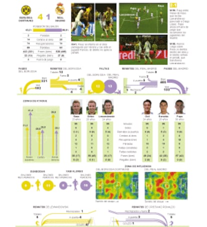 Estadísticas del partido