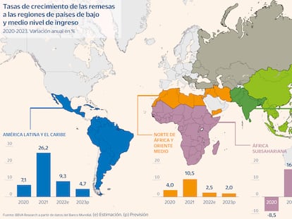 Tecnología y pobreza, los factores que duplicaron las remesas globales en 15 años