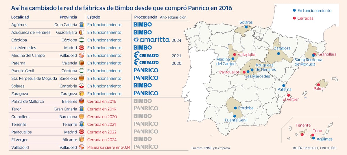 cincodias.elpais.com