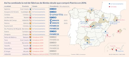 Fábrica de Bimbo Mapa Gráfico