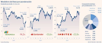 Medallero del Ibex por ponderación