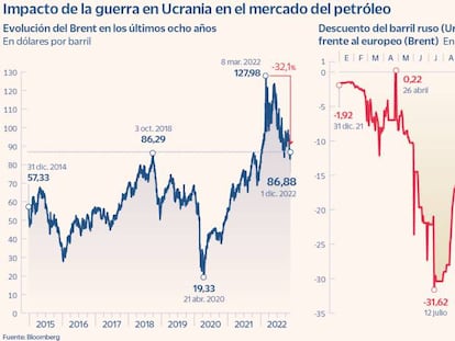 El mercado petrolero enfila su catarsis con el barril de Brent en mínimos del año
