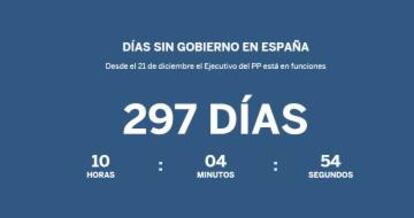 Consulta los días que lleva España sin gobierno.