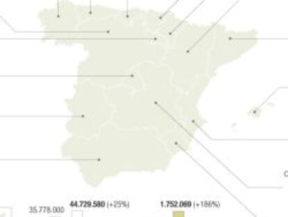 El vino y el aceite español se lo juegan todo a la exportación