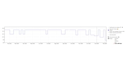 Estos son los calcetines térmicos más vendidos en Amazon.