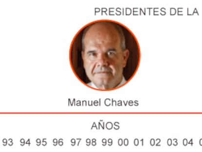 Las advertencias de la Intervención marcan las nuevas imputaciones