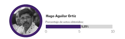 HUGO AGUILAR