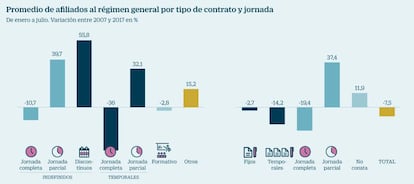 Afiliados al régimen general