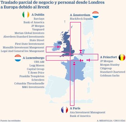 Salida de empresas financieras debidas al Brexit a diciembre de 2020