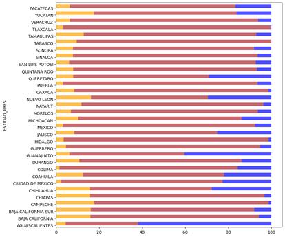 graficos-carro completo