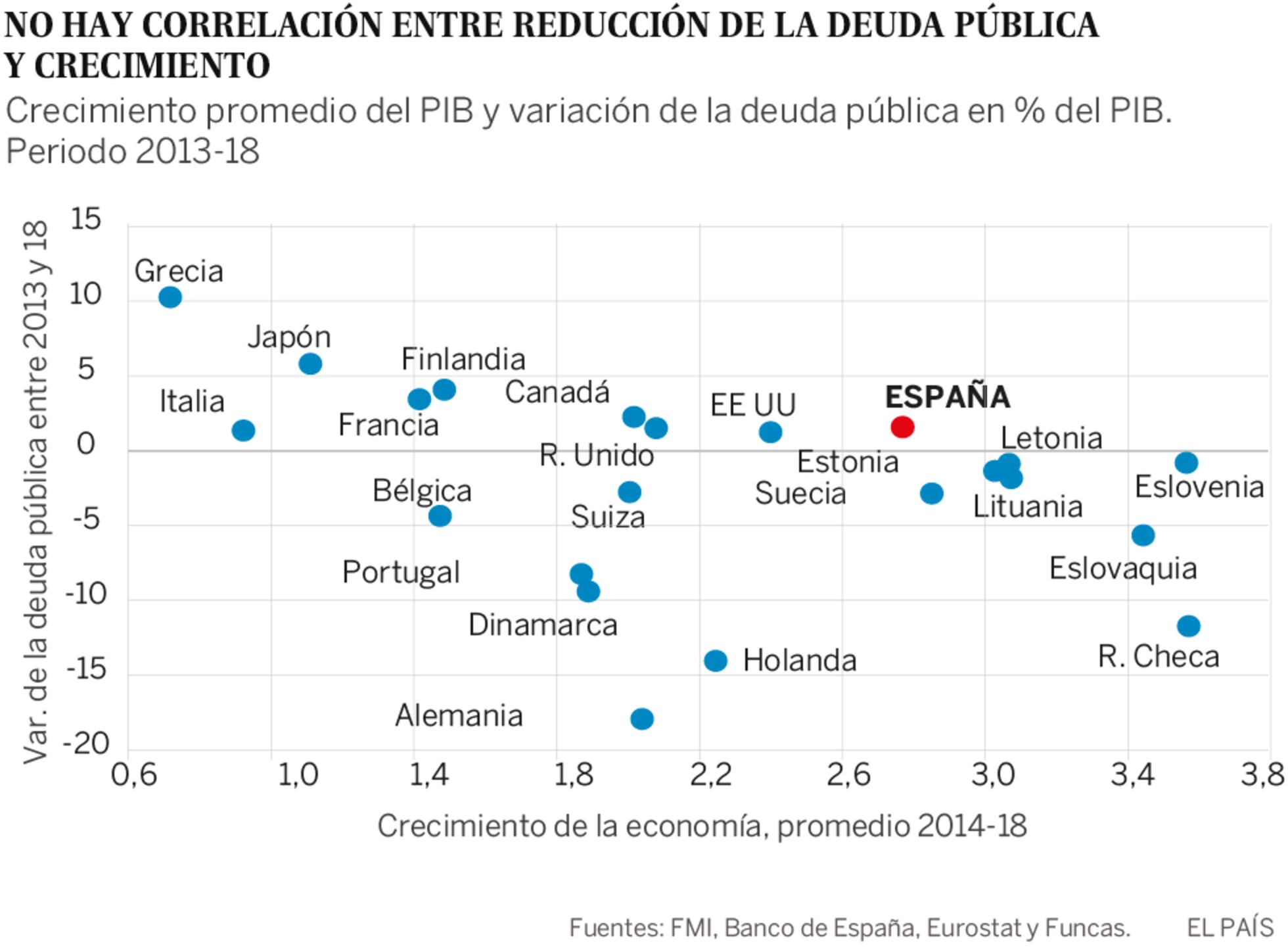 El déficit público, en el punto de mira | Economía | EL PAÍS