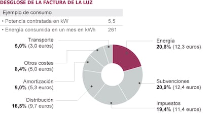 Unesa