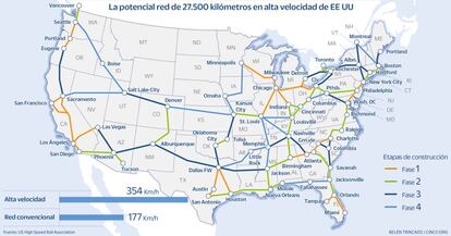 La potencial red de 27.500 kilómetros en alta velocidad de EE UU