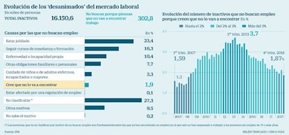 Desanimados mercado laboral