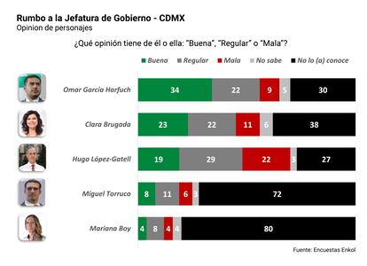 CIUDAD DE MEXICO - ENCUESTA MORENA - OCTUBRE 2023