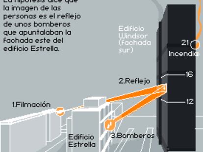 Teoría del reflejo del Windsor