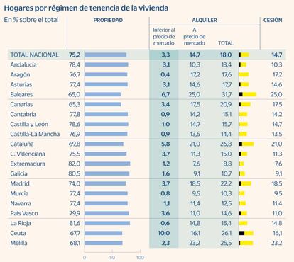 Hogares por régimen de tenencia de la vivienda