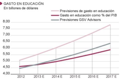 Fuente: Bank of America Merrill Lynch