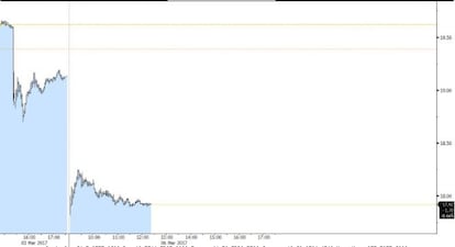 Deutsche Bank en los dos &uacute;ltimos d&iacute;as