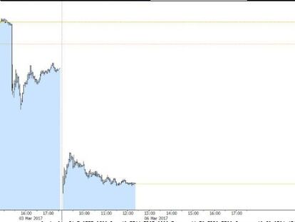 Deutsche Bank en los dos &uacute;ltimos d&iacute;as