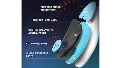 Best selling orthopedic insoles amazon May 26 body 3