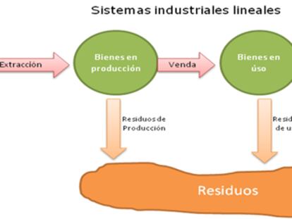 La sostenibilidad como motor de la innovación empresarial