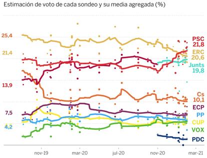 Fuente: Wikipedia y varios medios / EL PAÍS