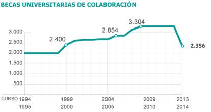 Fuente: Ministerio de Educación.