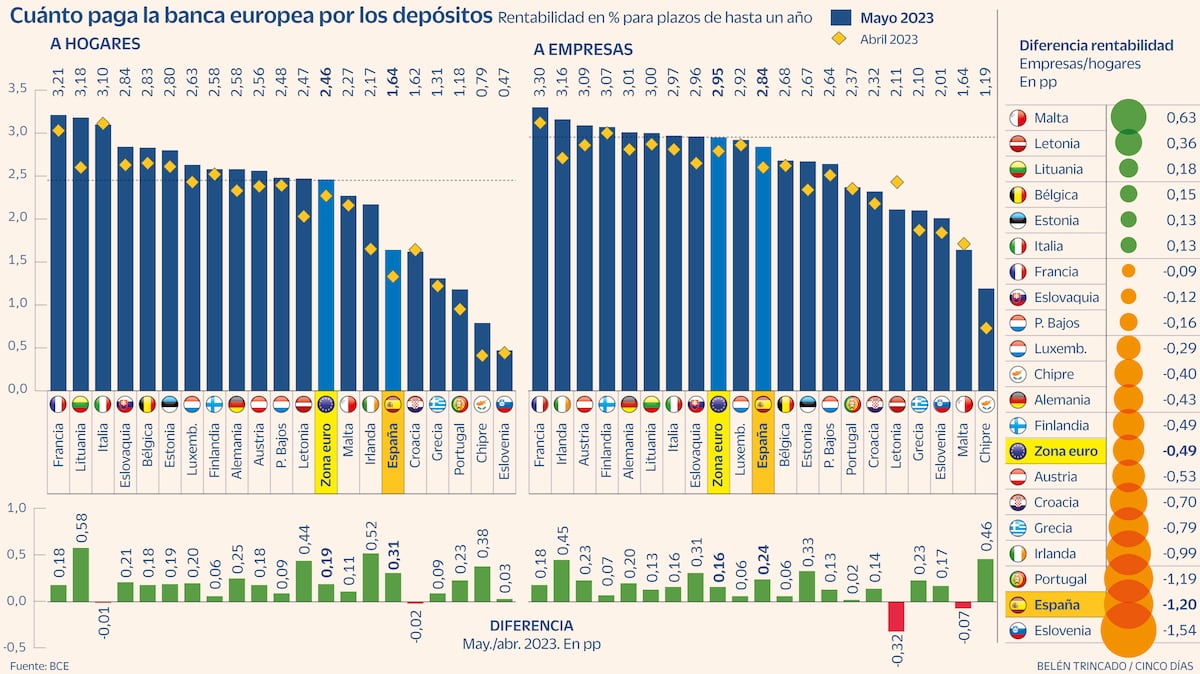 cincodias.elpais.com