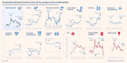 IPC interanual junio 2020