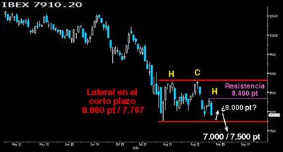 CHART 1. EL GRAN LOBO CASI DESARROLLADO