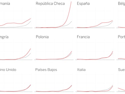 España es el tercer país de Europa con más mortalidad por el virus desde julio